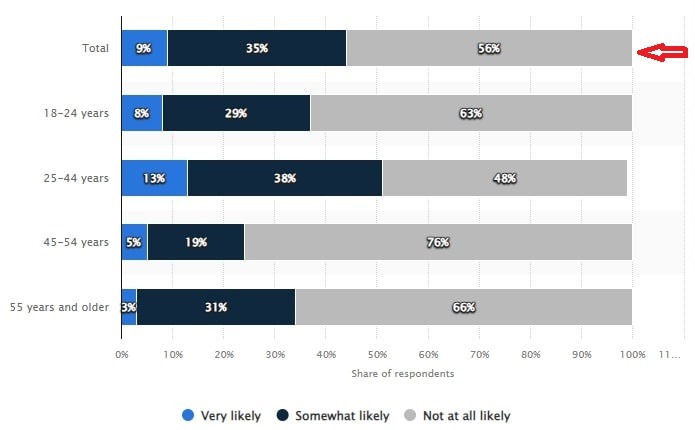 Customers Broken Trust In Companies