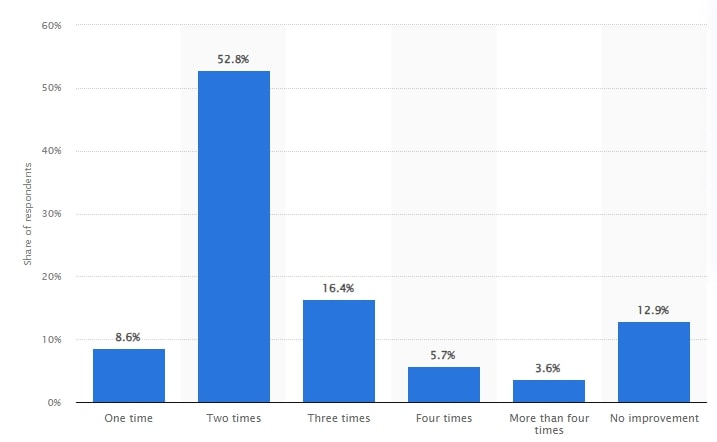 Email Marketing ROI