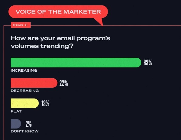 Volume of marketer