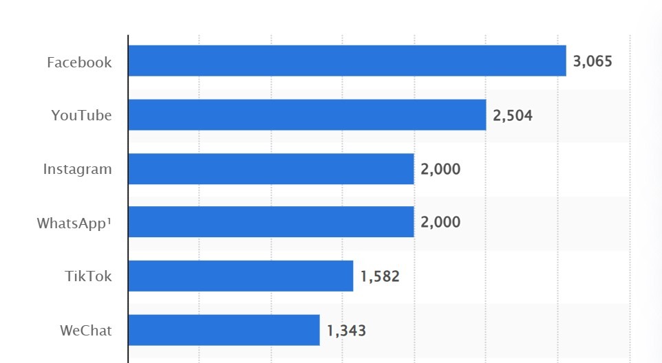 Social media users stats (Insta)