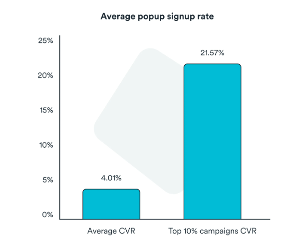 Popup sign up rate