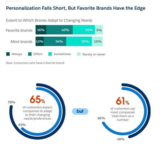 Salesforce Infographic