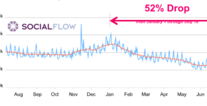 7 Ecommerce Lead Generation Tactics for 2019