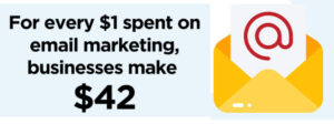 quote on email marketing ROI