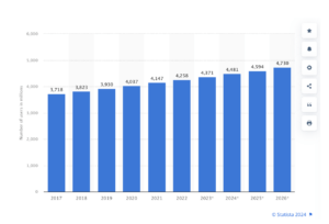 Graph showing email user growth