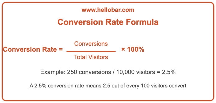 Conversion Rate Formula